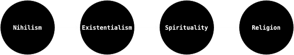 Purpose Diagram